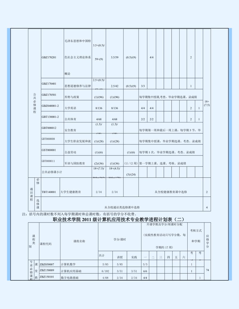 职业技术学院2011级计算机应用技术专业人才培养方案.doc_第3页