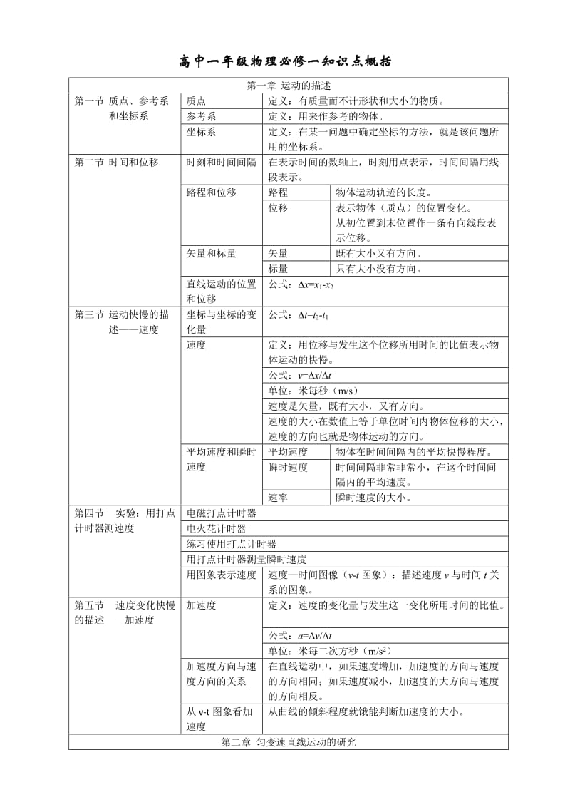 高一物理知识点总结.doc_第1页