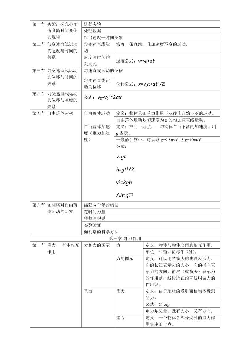 高一物理知识点总结.doc_第2页