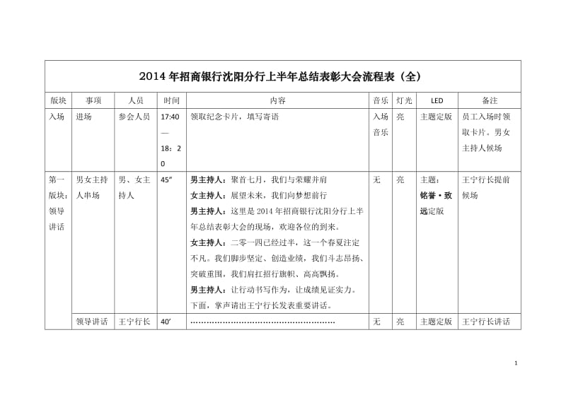 沈阳分行2014年上半年总结表彰大会流程(最终版).docx_第1页