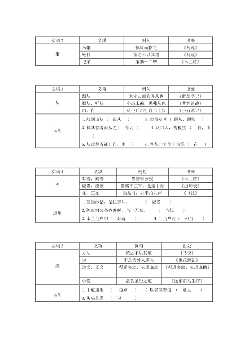 中考文言实词复习专题练习(教师用).doc_第2页