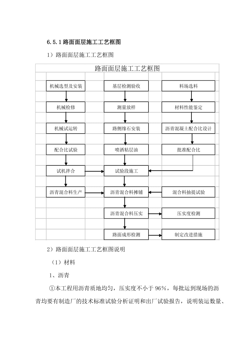 沥青混凝土面层施工工艺.doc_第1页