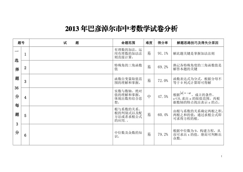 2013年巴彦淖尔市中考数学试卷分析.doc_第1页