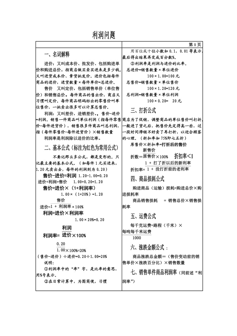 小学数学利润问题.doc_第1页