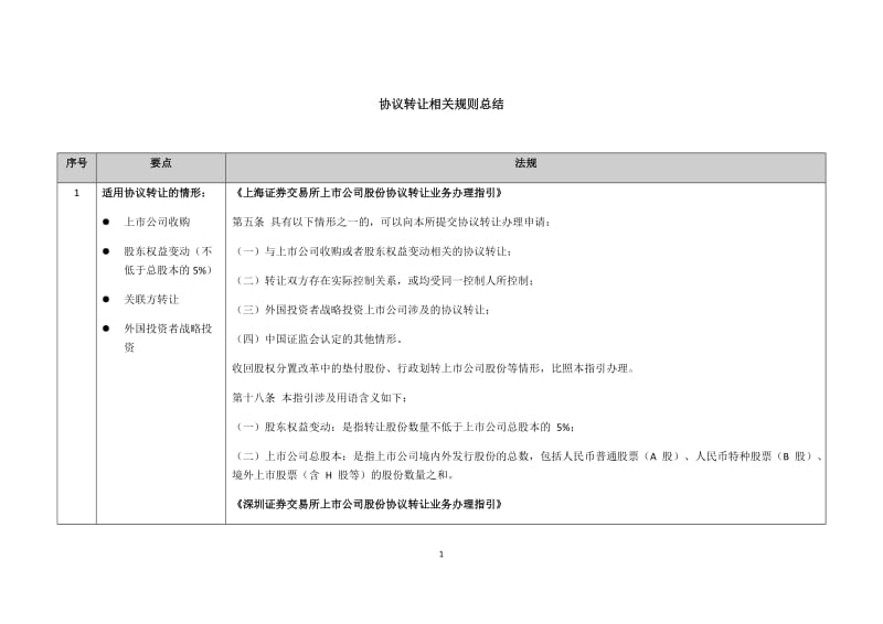 协议转让相关规则总结.doc_第1页