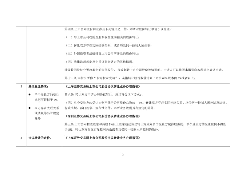 协议转让相关规则总结.doc_第2页