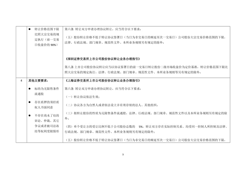 协议转让相关规则总结.doc_第3页