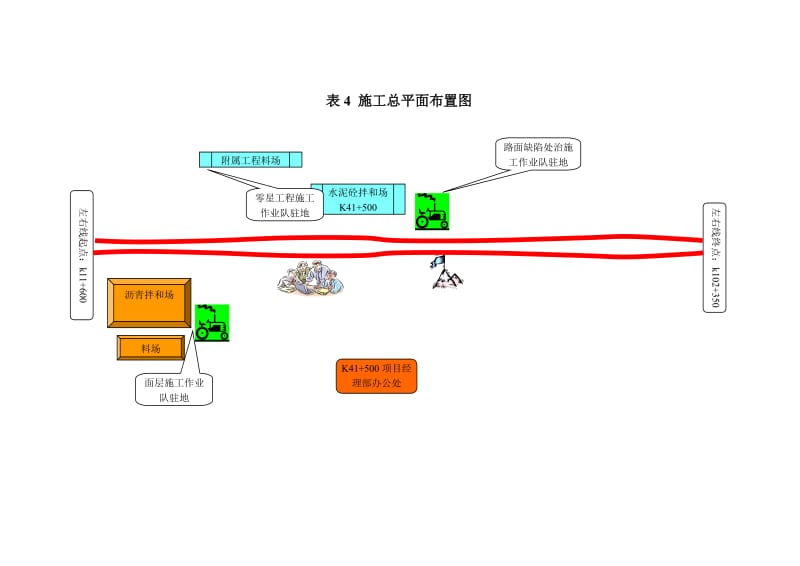 施工总平面布置.doc_第1页