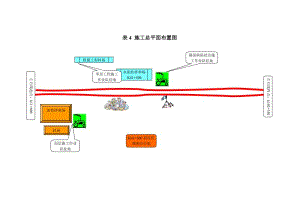 施工總平面布置.doc