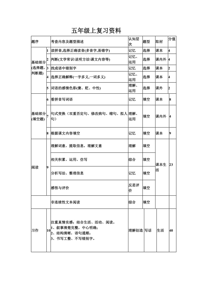 五年级上复习资料.doc_第1页