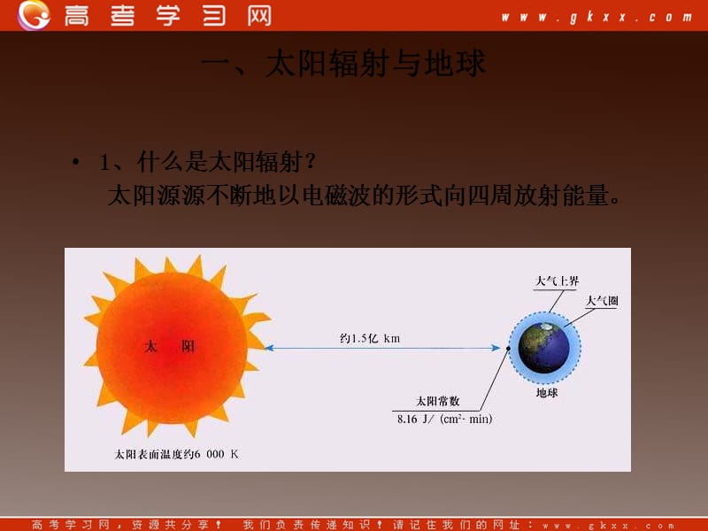 人教必修1高一地理课件：太阳对地球的影响8_第3页