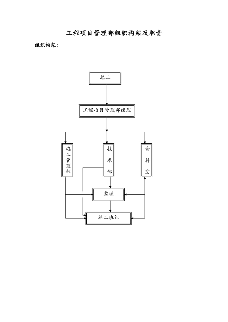 工程项目管理部组织构架图.doc_第1页