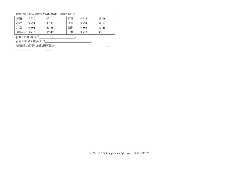 2013年人教版八年级物理第七章单元测试题.doc_第3页