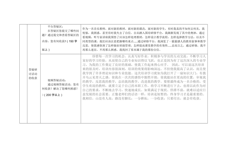 2013年四川国培研修总结模版.doc_第3页