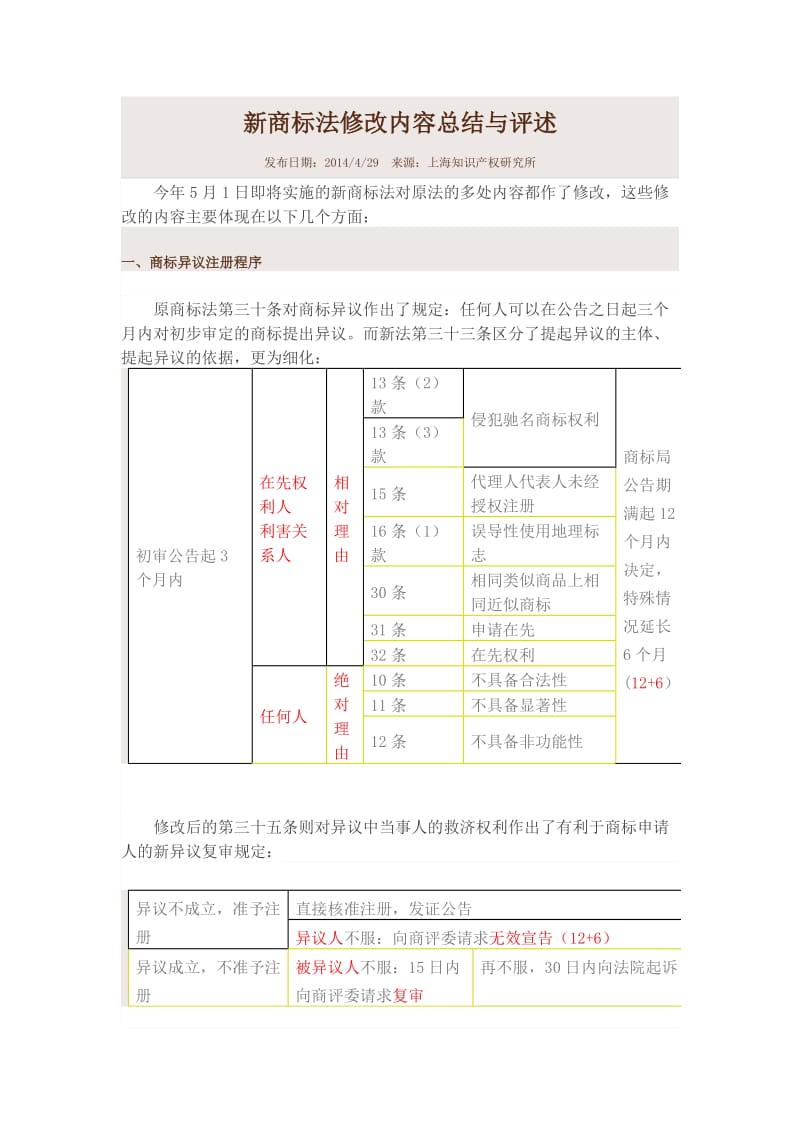 新商标法修改内容总结与评述.doc_第1页