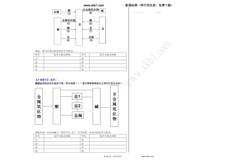 2013年中考化学(人教版)总复习酸碱盐专题.doc_第3页