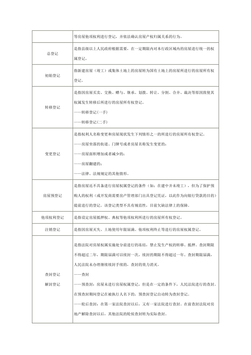 房地产管理行业知识基础.doc_第3页