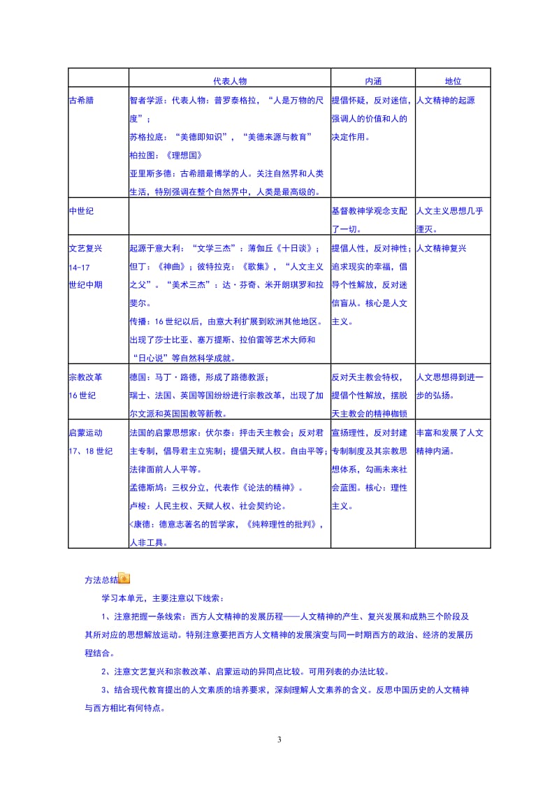 高一历史必修三总结概括.doc_第3页