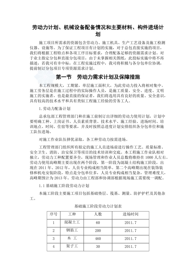 劳动力、机械设备、主要材料进场计划.doc_第1页