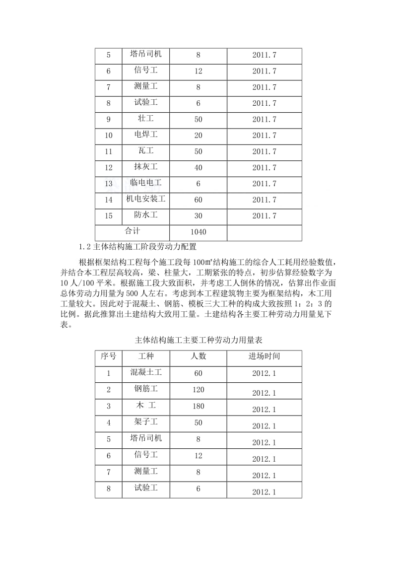 劳动力、机械设备、主要材料进场计划.doc_第2页