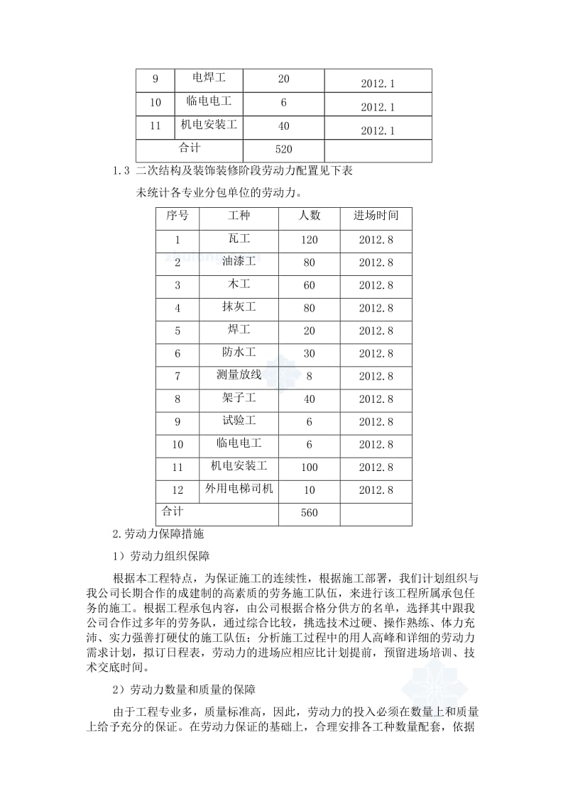 劳动力、机械设备、主要材料进场计划.doc_第3页