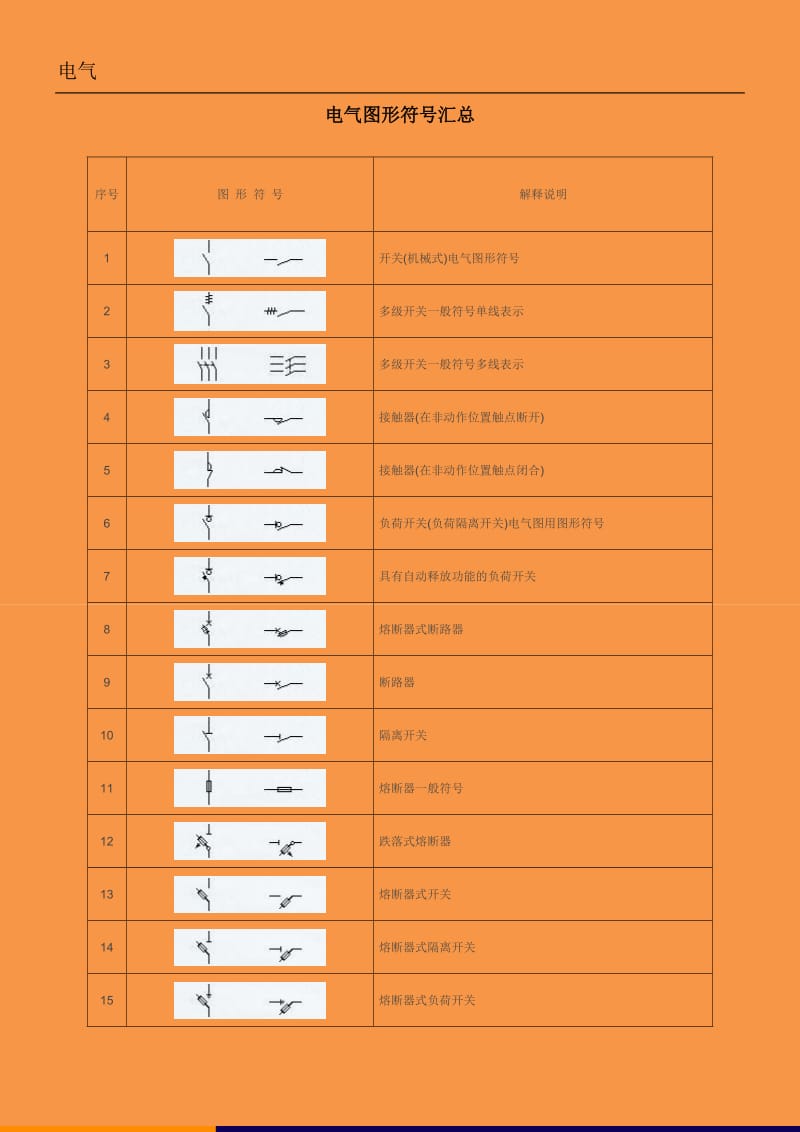 电工电气图形符号汇总.doc_第1页