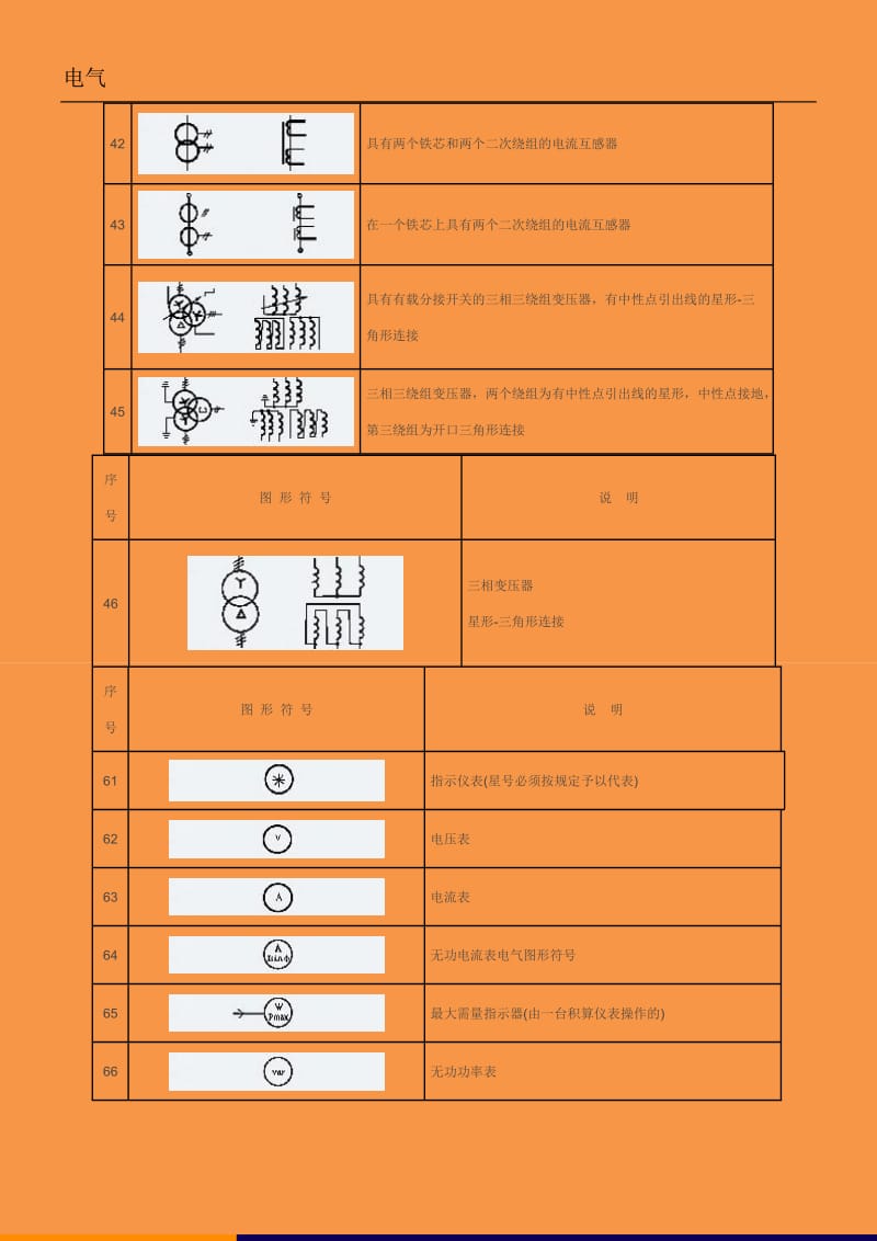 电工电气图形符号汇总.doc_第3页