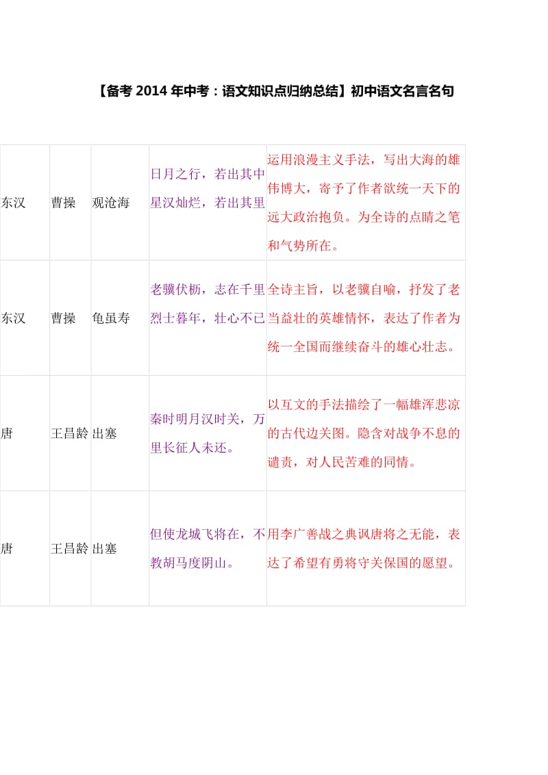 2014中考语文复习资料(古诗文专版).doc_第1页