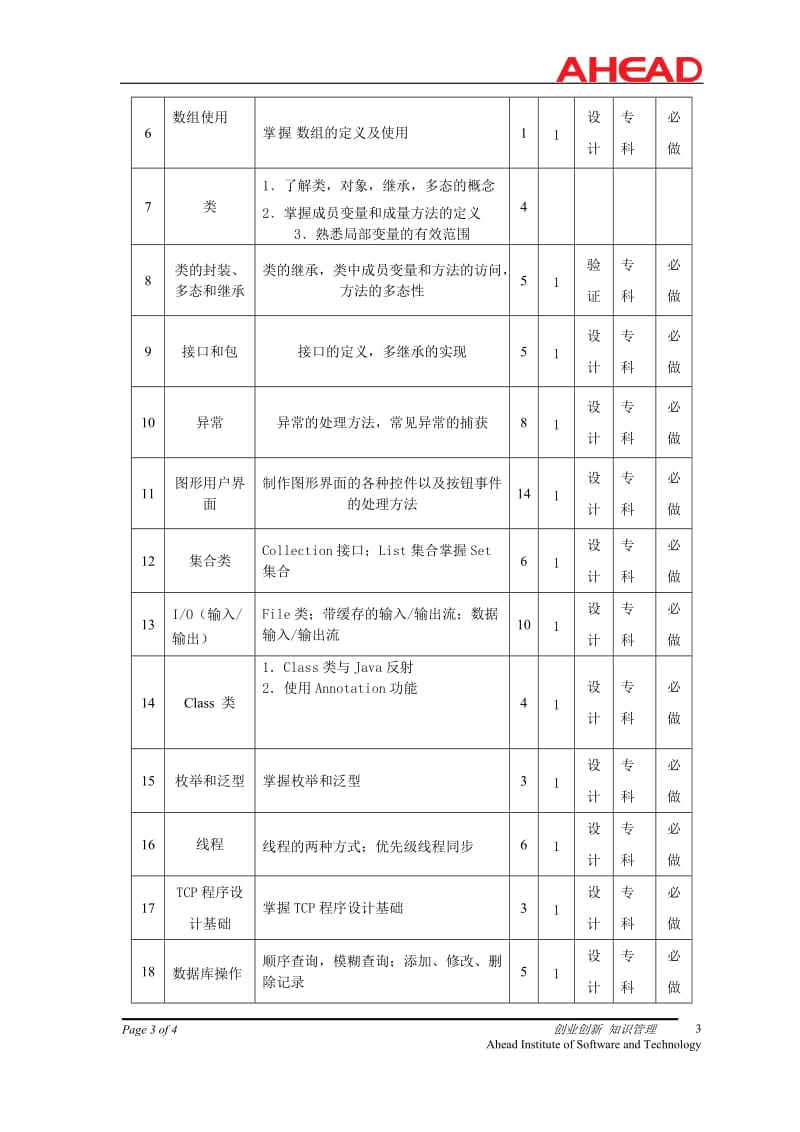 《java程序设计》实训大纲.doc_第3页