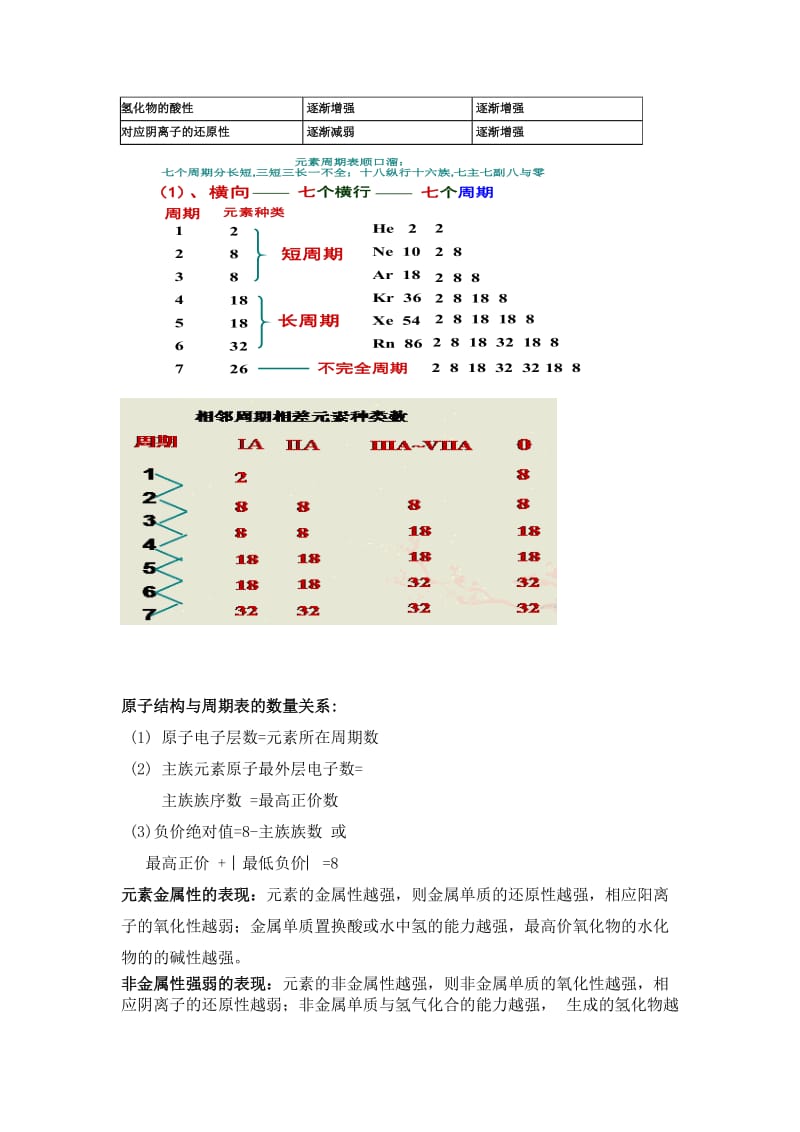 金属性与非金属性总结.doc_第2页