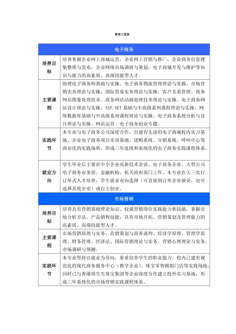 管理工程系就业方向.doc_第1页