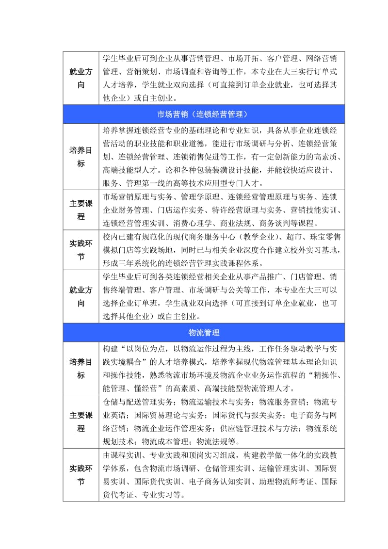 管理工程系就业方向.doc_第2页