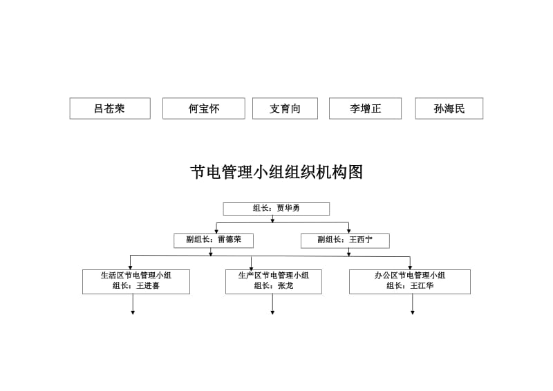 绿色施工组织机构图.doc_第3页