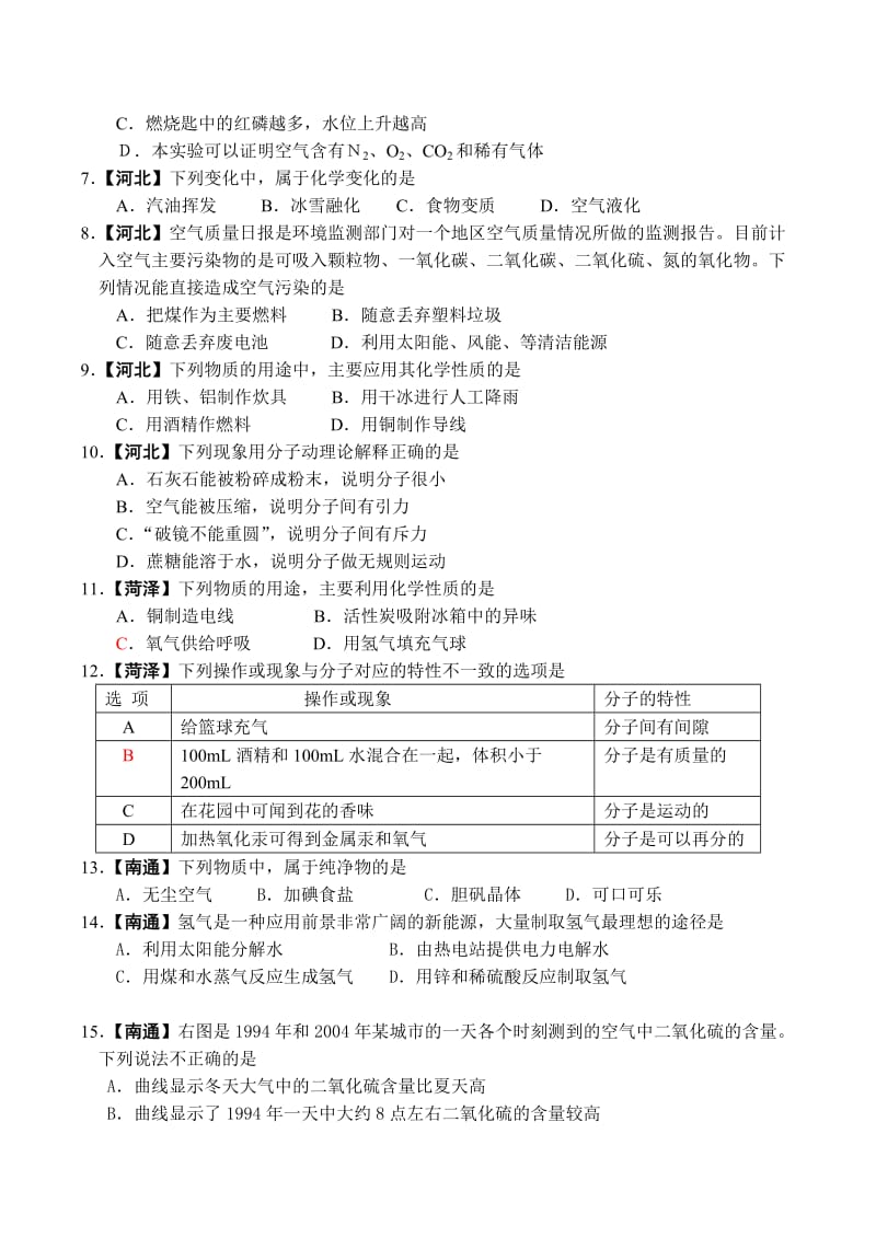 中考化学试题汇编第一章.doc_第2页