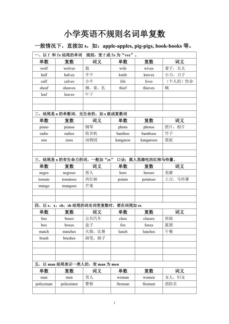 名词单复数总结.doc_第1页