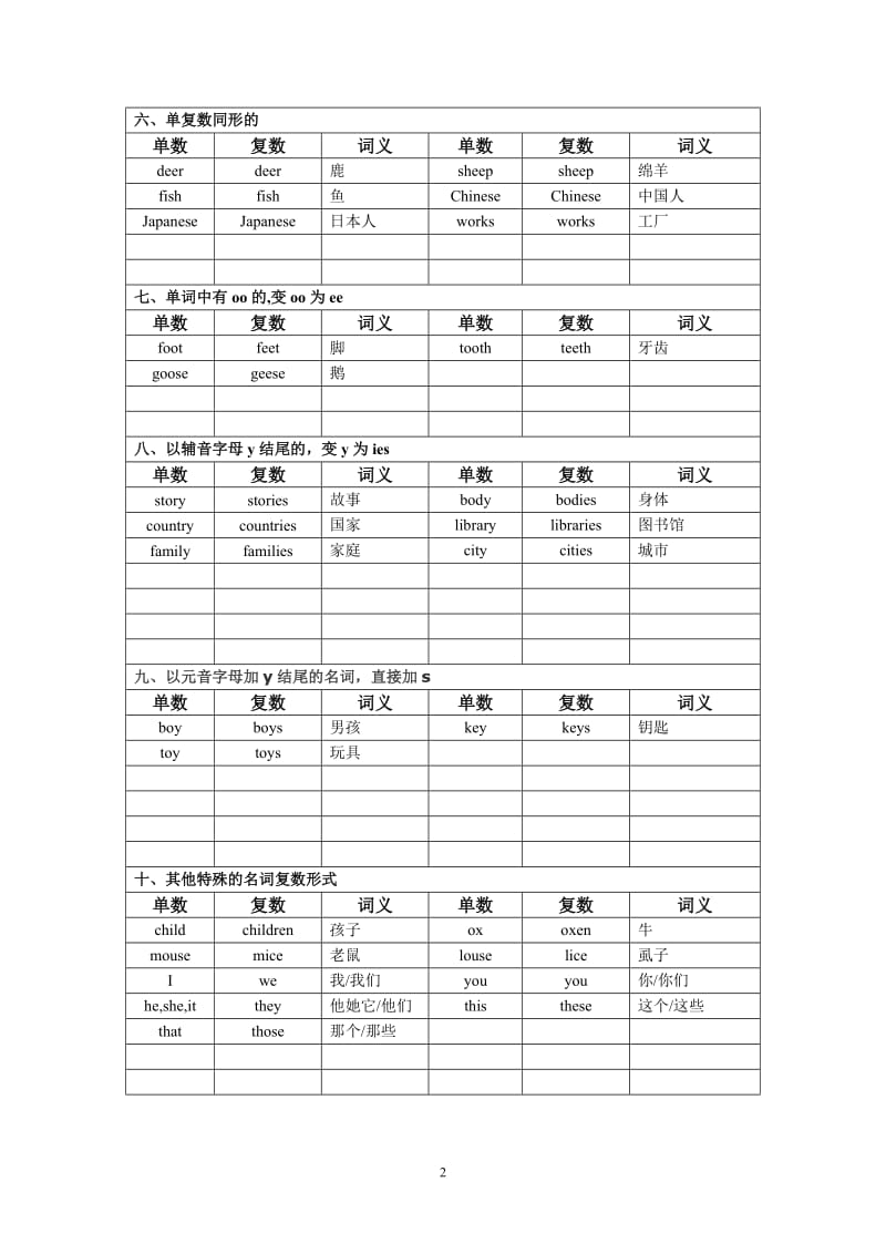 名词单复数总结.doc_第2页