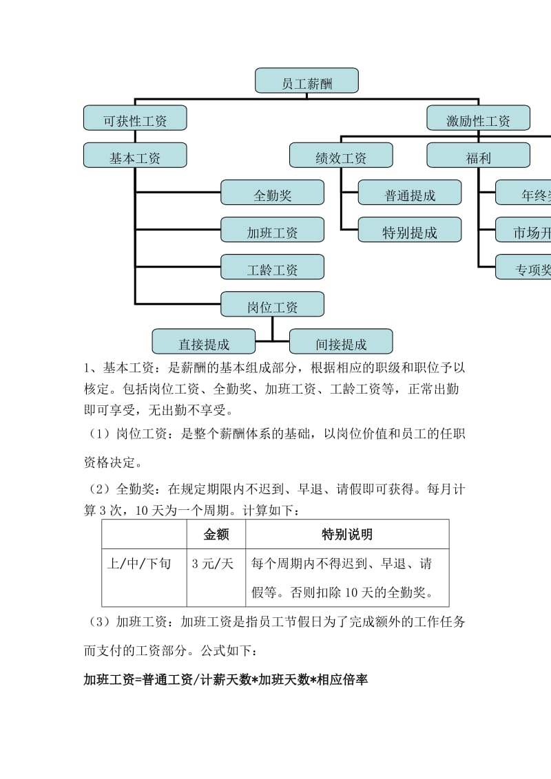 茶叶公司薪酬体系设计草拟方案.docx_第2页