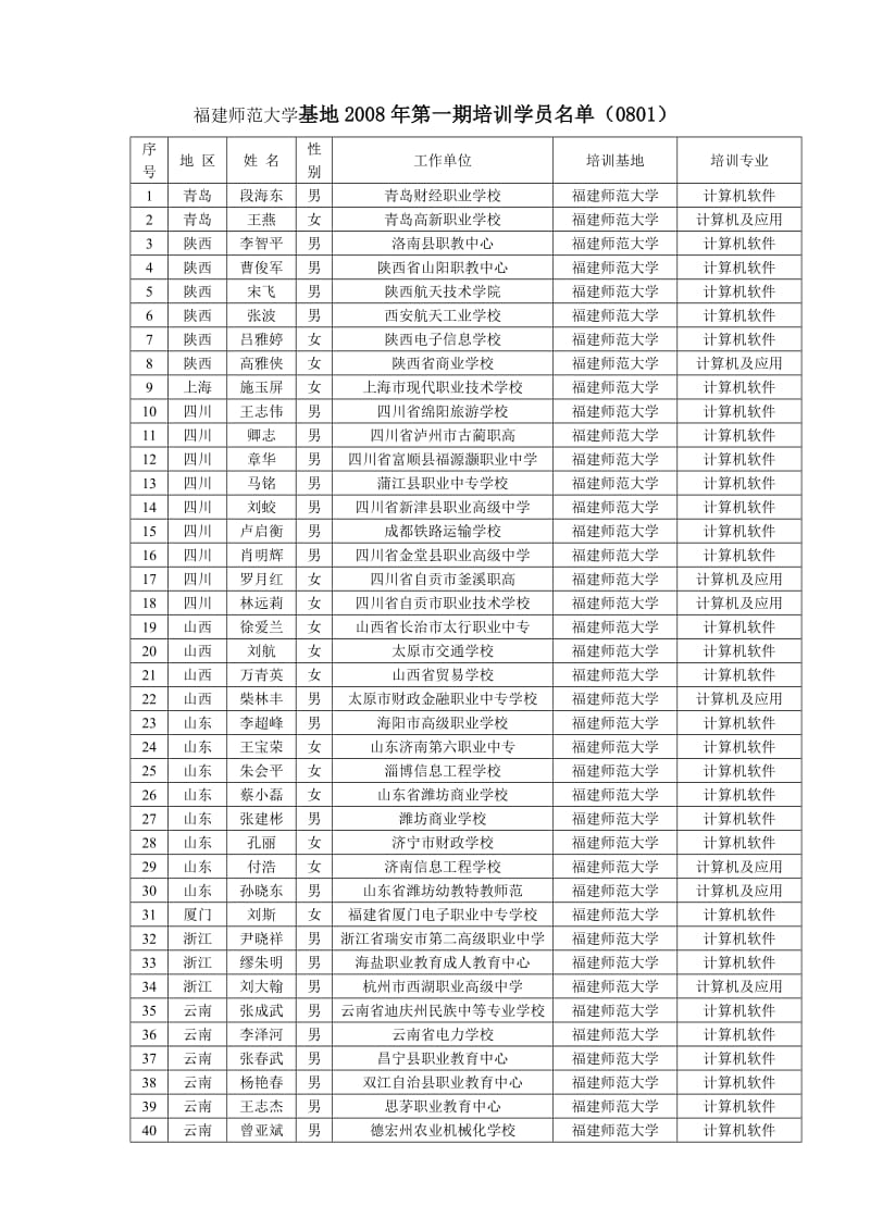 全国重点建设职教师资培训福建师大基地.doc_第3页