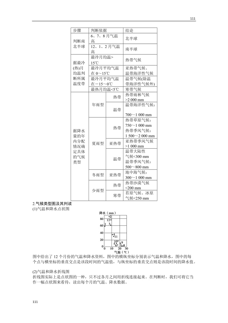 高一地理新人教版必修一学案 第二章 地球上的大气 章末总结_第2页