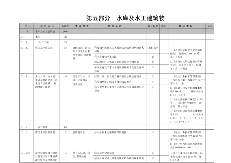 水库及水工建筑物安全性综合评价条款.doc_第1页