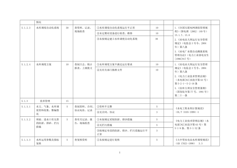 水库及水工建筑物安全性综合评价条款.doc_第2页