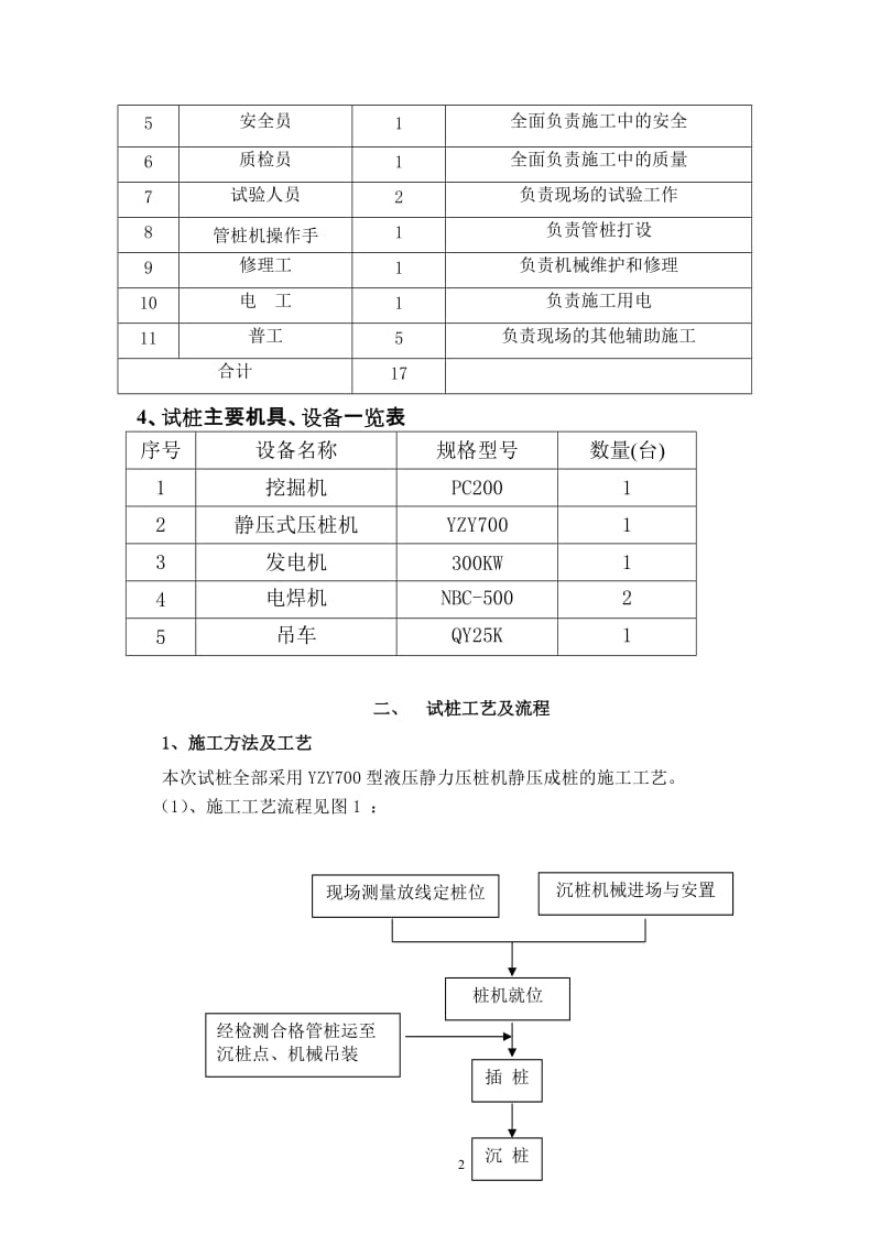 xx工程静压管桩试桩总结.doc_第2页