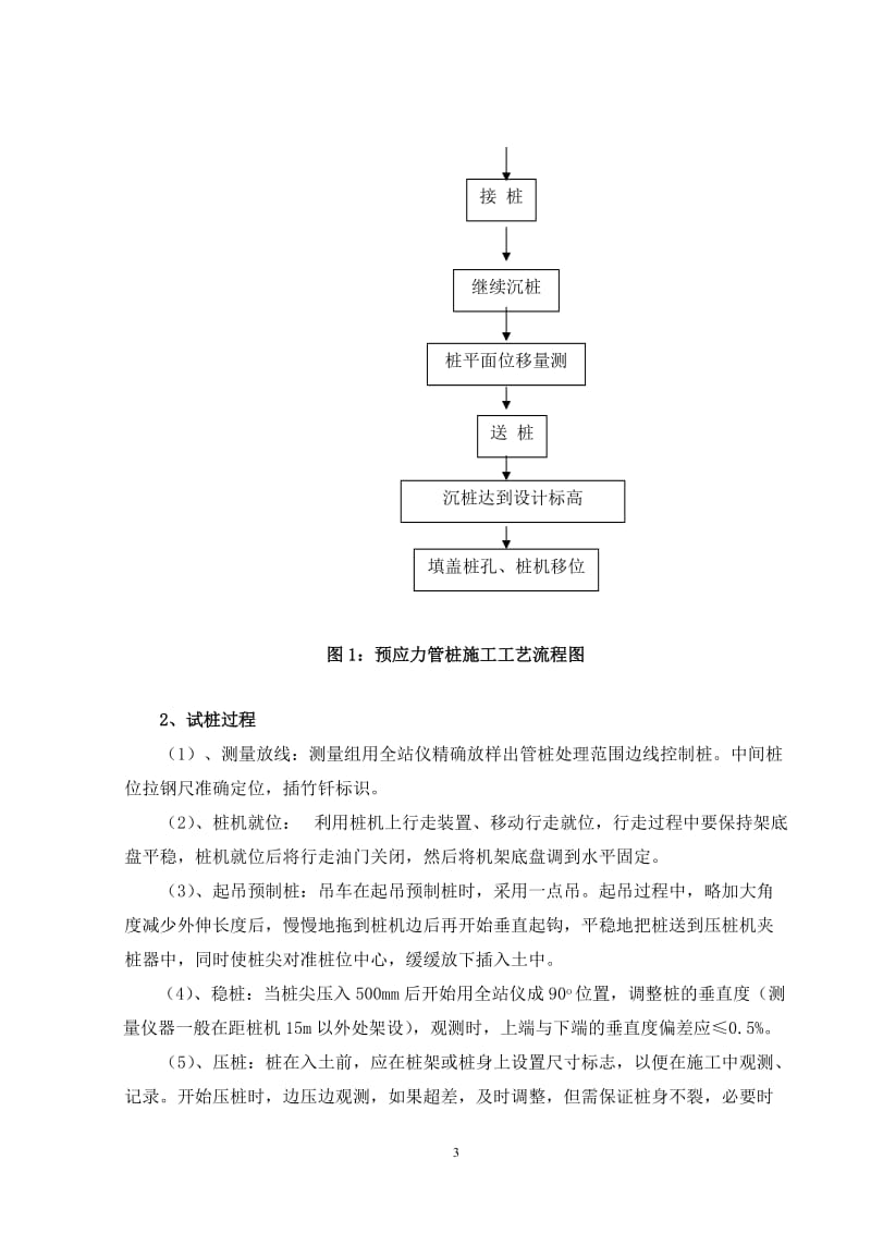 xx工程静压管桩试桩总结.doc_第3页