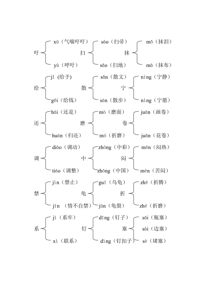 四年级下册语文复习资料.doc_第2页