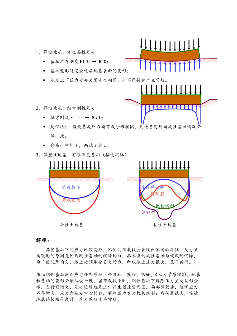 基底地基反力分布(总结).doc_第2页