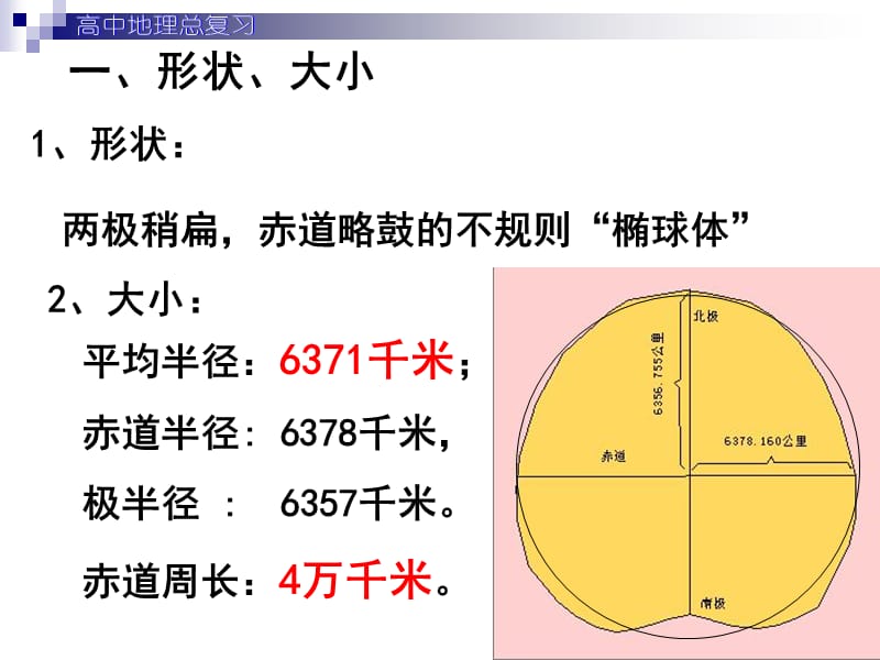 高中地理1.3 地球的运动 课件4 （人教必修1）_第2页