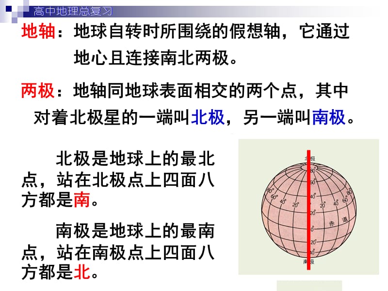 高中地理1.3 地球的运动 课件4 （人教必修1）_第3页