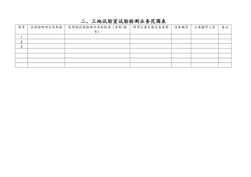 工地试验室备案资料格式.doc_第3页