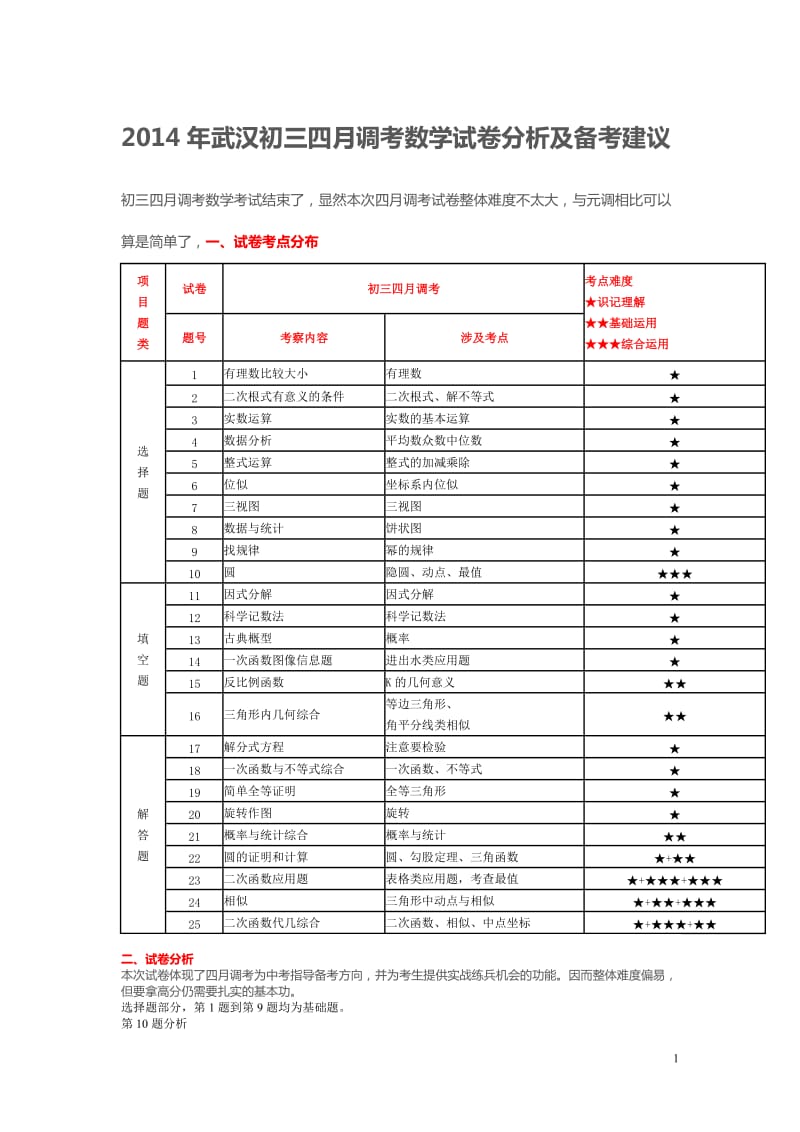 2014年武汉初三四月调考数学试卷分析及备考建议.doc_第1页