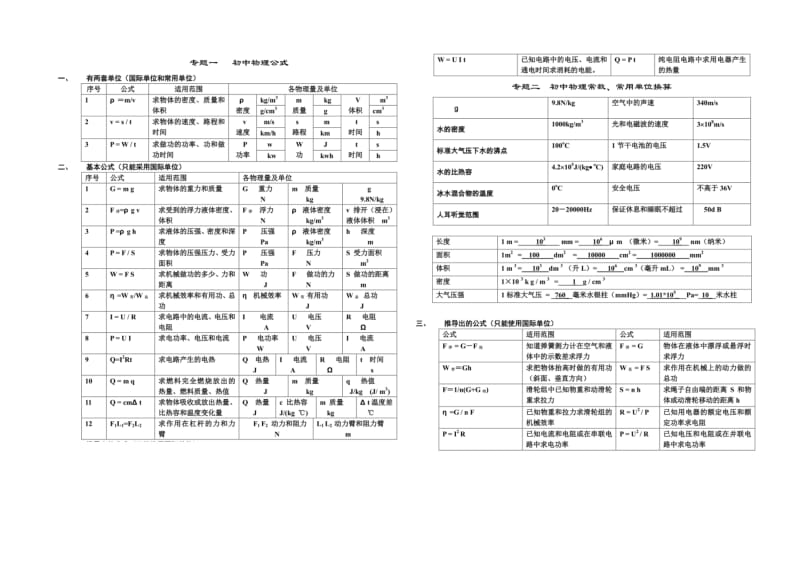 2015年中考物理必会知识点专题五项.doc_第1页